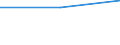 Bundesländer und Ausland: Schleswig-Holstein / Geschlecht: weiblich / Altersgruppen (u5-95m): unter 5 Jahre / Familienstand: ledig / Staatsangehörigkeit: Jugoslawien, Bundesrep. (27.04.1992-04.02.2003) / Wertmerkmal: Einbürgerungen von Ausländern