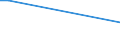 Bundesländer und Ausland: Schleswig-Holstein / Geschlecht: weiblich / Altersgruppen (u5-95m): unter 5 Jahre / Familienstand: ledig / Staatsangehörigkeit: Lettland / Wertmerkmal: Einbürgerungen von Ausländern