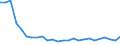 Bundesländer und Ausland: Baden-Württemberg / Geschlecht: männlich / Altersgruppen (u5-95m): 5 bis unter 10 Jahre / Aufenthaltsdauer: Aufenthaltsdauer 8 Jahre / Wertmerkmal: Einbürgerungen von Ausländern