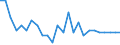 Bundesländer und Ausland: Saarland / Geschlecht: weiblich / Altersgruppen (u5-95m): 5 bis unter 10 Jahre / Aufenthaltsdauer: Aufenthaltsdauer 8 Jahre / Wertmerkmal: Einbürgerungen von Ausländern