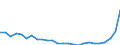 Bundesländer und Ausland: Schleswig-Holstein / Ländergruppierungen: Asien / Geschlecht: männlich / Altersgruppen (u5-95m): unter 5 Jahre / Aufenthaltsdauer: Aufenthaltsdauer unter 8 Jahre / Wertmerkmal: Einbürgerungen von Ausländern