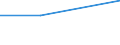 Bundesländer und Ausland: Schleswig-Holstein / Ländergruppierungen: Südafrika / Geschlecht: weiblich / Altersgruppen (u5-95m): unter 5 Jahre / Aufenthaltsdauer: Aufenthaltsdauer unter 8 Jahre / Wertmerkmal: Einbürgerungen von Ausländern