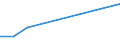 Bundesländer und Ausland: Schleswig-Holstein / Geschlecht: männlich / Altersgruppen (u5-95m): unter 5 Jahre / Aufenthaltsdauer: Aufenthaltsdauer unter 8 Jahre / Staatsangehörigkeit: Kamerun / Wertmerkmal: Einbürgerungen von Ausländern