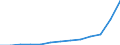 Bundesländer und Ausland: Niedersachsen / Geschlecht: männlich / Rechtsgrundlagen: §10 Abs.3 Satz 2 StAG (i.V.m. § 10 Abs.1 StAG) / Einbürgerungsart: Einbürgerungen m.fortbestehender bish.Staatsangeh. / Wertmerkmal: Einbürgerungen von Ausländern