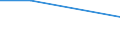 Bundesländer und Ausland: Schleswig-Holstein / Ländergruppierungen: Westafrika / Geschlecht: männlich / Rechtsgrundlagen: §86 Abs.1 AuslG, a.F., langer Aufenth.i.D.(b.2004) / Einbürgerungsart: Einbürgerungen m.fortbestehender bish.Staatsangeh. / Wertmerkmal: Einbürgerungen von Ausländern