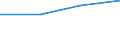 Bundesländer und Ausland: Schleswig-Holstein / Geschlecht: männlich / Rechtsgrundlagen: §85 Abs.1 AuslG, Aufenth.i.Deutschl.>=8 J.(b.2004) / Einbürgerungsart: Einbürgerungen m.fortbestehender bish.Staatsangeh. / Staatsangehörigkeit: Jugoslawien, Bundesrep. (27.04.1992-04.02.2003) / Wertmerkmal: Einbürgerungen von Ausländern