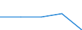 Bundesländer und Ausland: Schleswig-Holstein / Geschlecht: männlich / Rechtsgrundlagen: §85 Abs.1 AuslG, Aufenth.i.Deutschl.>=8 J.(b.2004) / Einbürgerungsart: Einbürgerungen m.fortbestehender bish.Staatsangeh. / Staatsangehörigkeit: Algerien / Wertmerkmal: Einbürgerungen von Ausländern