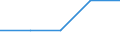 Bundesländer und Ausland: Schleswig-Holstein / Geschlecht: männlich / Rechtsgrundlagen: §85 Abs.1 AuslG, Aufenth.i.Deutschl.>=8 J.(b.2004) / Einbürgerungsart: Einbürgerungen m.fortbestehender bish.Staatsangeh. / Staatsangehörigkeit: Armenien / Wertmerkmal: Einbürgerungen von Ausländern