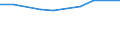 Bundesländer und Ausland: Schleswig-Holstein / Geschlecht: weiblich / Familienstand: Lebenspartnerschaft / Wertmerkmal: Durchschnittsalter der Eingebürgerten