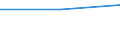 Bundesländer und Ausland: Hamburg / Geschlecht: weiblich / Familienstand: Lebenspartnerschaft aufgehoben / Wertmerkmal: Durchschnittsalter der Eingebürgerten