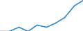 Bundesländer und Ausland: Bremen / Geschlecht: männlich / Familienstand: Lebenspartnerschaft / Wertmerkmal: Durchschnittsalter der Eingebürgerten