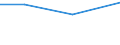 Bundesländer und Ausland: Hessen / Geschlecht: weiblich / Familienstand: Lebenspartnerschaft aufgehoben / Wertmerkmal: Durchschnittsalter der Eingebürgerten