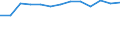 Bundesländer und Ausland: Baden-Württemberg / Geschlecht: weiblich / Familienstand: Lebenspartnerschaft / Wertmerkmal: Durchschnittsalter der Eingebürgerten