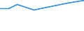 Bundesländer und Ausland: Schleswig-Holstein / Ländergruppierungen: Südafrika / Geschlecht: männlich / Familienstand: geschieden / Wertmerkmal: Durchschnittsalter der Eingebürgerten