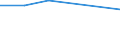 Bundesländer und Ausland: Schleswig-Holstein / Ländergruppierungen: Nordafrika / Geschlecht: männlich / Familienstand: Lebenspartnerschaft / Wertmerkmal: Durchschnittsalter der Eingebürgerten