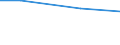 Bundesländer und Ausland: Schleswig-Holstein / Ländergruppierungen: Amerika / Geschlecht: männlich / Familienstand: Lebenspartnerschaft / Wertmerkmal: Durchschnittsalter der Eingebürgerten