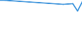 Bundesländer und Ausland: Schleswig-Holstein / Geschlecht: männlich / Familienstand: geschieden / Staatsangehörigkeit: Kroatien / Wertmerkmal: Durchschnittsalter der Eingebürgerten