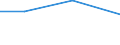 Bundesländer und Ausland: Schleswig-Holstein / Geschlecht: männlich / Familienstand: geschieden / Staatsangehörigkeit: Lettland / Wertmerkmal: Durchschnittsalter der Eingebürgerten