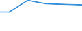 Bundesländer und Ausland: Schleswig-Holstein / Geschlecht: männlich / Familienstand: geschieden / Staatsangehörigkeit: Moldau, Republik / Wertmerkmal: Durchschnittsalter der Eingebürgerten