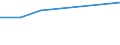 Bundesländer und Ausland: Schleswig-Holstein / Geschlecht: männlich / Familienstand: geschieden / Staatsangehörigkeit: Portugal / Wertmerkmal: Durchschnittsalter der Eingebürgerten