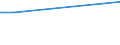 Bundesländer und Ausland: Schleswig-Holstein / Geschlecht: männlich / Familienstand: geschieden / Staatsangehörigkeit: Slowakei / Wertmerkmal: Durchschnittsalter der Eingebürgerten