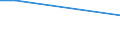 Bundesländer und Ausland: Schleswig-Holstein / Geschlecht: männlich / Familienstand: geschieden / Staatsangehörigkeit: Tschechien / Wertmerkmal: Durchschnittsalter der Eingebürgerten