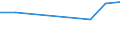 Bundesländer und Ausland: Schleswig-Holstein / Geschlecht: männlich / Familienstand: geschieden / Staatsangehörigkeit: Serbien / Wertmerkmal: Durchschnittsalter der Eingebürgerten