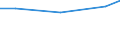 Bundesländer und Ausland: Schleswig-Holstein / Geschlecht: männlich / Familienstand: geschieden / Staatsangehörigkeit: Gambia / Wertmerkmal: Durchschnittsalter der Eingebürgerten