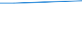 Bundesländer und Ausland: Schleswig-Holstein / Geschlecht: männlich / Familienstand: geschieden / Staatsangehörigkeit: Argentinien / Wertmerkmal: Durchschnittsalter der Eingebürgerten