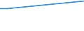 Bundesländer und Ausland: Schleswig-Holstein / Geschlecht: männlich / Familienstand: geschieden / Staatsangehörigkeit: Peru / Wertmerkmal: Durchschnittsalter der Eingebürgerten