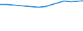 Bundesländer und Ausland: Schleswig-Holstein / Geschlecht: männlich / Familienstand: geschieden / Staatsangehörigkeit: Aserbaidschan / Wertmerkmal: Durchschnittsalter der Eingebürgerten