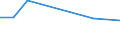 Bundesländer und Ausland: Schleswig-Holstein / Geschlecht: männlich / Familienstand: geschieden / Staatsangehörigkeit: Israel / Wertmerkmal: Durchschnittsalter der Eingebürgerten