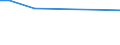 Bundesländer und Ausland: Schleswig-Holstein / Geschlecht: männlich / Familienstand: geschieden / Staatsangehörigkeit: Nepal / Wertmerkmal: Durchschnittsalter der Eingebürgerten