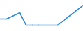 Bundesländer und Ausland: Schleswig-Holstein / Geschlecht: männlich / Staatsangehörigkeit: Senegal / Erwerbsarten der deutschen Staatsangehörigkeit: Einbürgerungen / Wertmerkmal: Erwerb der deutschen Staatsangehörigkeit