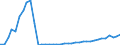 Bundesländer und Ausland: Sachsen / Wertmerkmal: Einbürgerungen von Ausländern