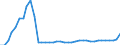 Bundesländer und Ausland: Sachsen-Anhalt / Wertmerkmal: Einbürgerungen von Ausländern