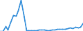 Bundesländer und Ausland: Thüringen / Wertmerkmal: Einbürgerungen von Ausländern