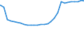 Deutschland insgesamt: Deutschland / Geschlecht: männlich / Altersjahre (u1-95m, unbekannt): unter 1 Jahr / Ländergruppierungen: Drittstaaten zu EG-10 (bis 31.12.1985) / Wertmerkmal: Ausländer