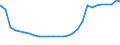 Deutschland insgesamt: Deutschland / Geschlecht: männlich / Altersjahre (u1-95m, unbekannt): unter 1 Jahr / Ländergruppierungen: Drittstaaten zu EU-25 (bis 31.12.2006) / Wertmerkmal: Ausländer