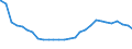 Deutschland insgesamt: Deutschland / Geschlecht: männlich / Altersjahre (u1-95m, unbekannt): unter 1 Jahr / Ländergruppierungen: EG-12 (bis 31.12.1994) / Wertmerkmal: Ausländer