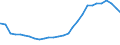 Deutschland insgesamt: Deutschland / Geschlecht: männlich / Altersjahre (u1-95m, unbekannt): unter 1 Jahr / Ländergruppierungen: EU-28 (bis 31.01.2020) / Wertmerkmal: Ausländer