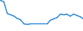 Deutschland insgesamt: Deutschland / Geschlecht: männlich / Altersjahre (u1-95m, unbekannt): unter 1 Jahr / Ländergruppierungen: EWG-6 (bis 31.12.1972) / Wertmerkmal: Ausländer