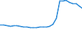 Deutschland insgesamt: Deutschland / Geschlecht: weiblich / Altersjahre (u1-95m, unbekannt): unter 1 Jahr / Ländergruppierungen: Vorderasien / Wertmerkmal: Ausländer