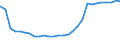 Deutschland insgesamt: Deutschland / Geschlecht: weiblich / Altersjahre (u1-95m, unbekannt): unter 1 Jahr / Ländergruppierungen: Drittstaaten zu EG-9 (bis 31.12.1980) / Wertmerkmal: Ausländer