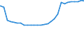 Deutschland insgesamt: Deutschland / Geschlecht: weiblich / Altersjahre (u1-95m, unbekannt): unter 1 Jahr / Ländergruppierungen: Drittstaaten zu EU-15 (bis 30.04.2004) / Wertmerkmal: Ausländer