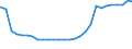 Deutschland insgesamt: Deutschland / Geschlecht: weiblich / Altersjahre (u1-95m, unbekannt): unter 1 Jahr / Ländergruppierungen: Drittstaaten zu EU-25 (bis 31.12.2006) / Wertmerkmal: Ausländer