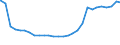 Deutschland insgesamt: Deutschland / Geschlecht: weiblich / Altersjahre (u1-95m, unbekannt): unter 1 Jahr / Ländergruppierungen: Drittstaaten zu EU-27 (bis 30.06.2013) / Wertmerkmal: Ausländer