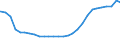 Deutschland insgesamt: Deutschland / Geschlecht: männlich / Altersjahre (u1-95m, unbekannt): 1-Jährige / Ländergruppierungen: Drittstaaten zu EG-9 (bis 31.12.1980) / Wertmerkmal: Ausländer