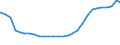 Deutschland insgesamt: Deutschland / Geschlecht: männlich / Altersjahre (u1-95m, unbekannt): 1-Jährige / Ländergruppierungen: Drittstaaten zu EG-12 (bis 31.12.1994) / Wertmerkmal: Ausländer