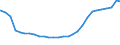 Deutschland insgesamt: Deutschland / Geschlecht: männlich / Altersjahre (u1-95m, unbekannt): 1-Jährige / Ländergruppierungen: Drittstaaten zu EU-25 (bis 31.12.2006) / Wertmerkmal: Ausländer